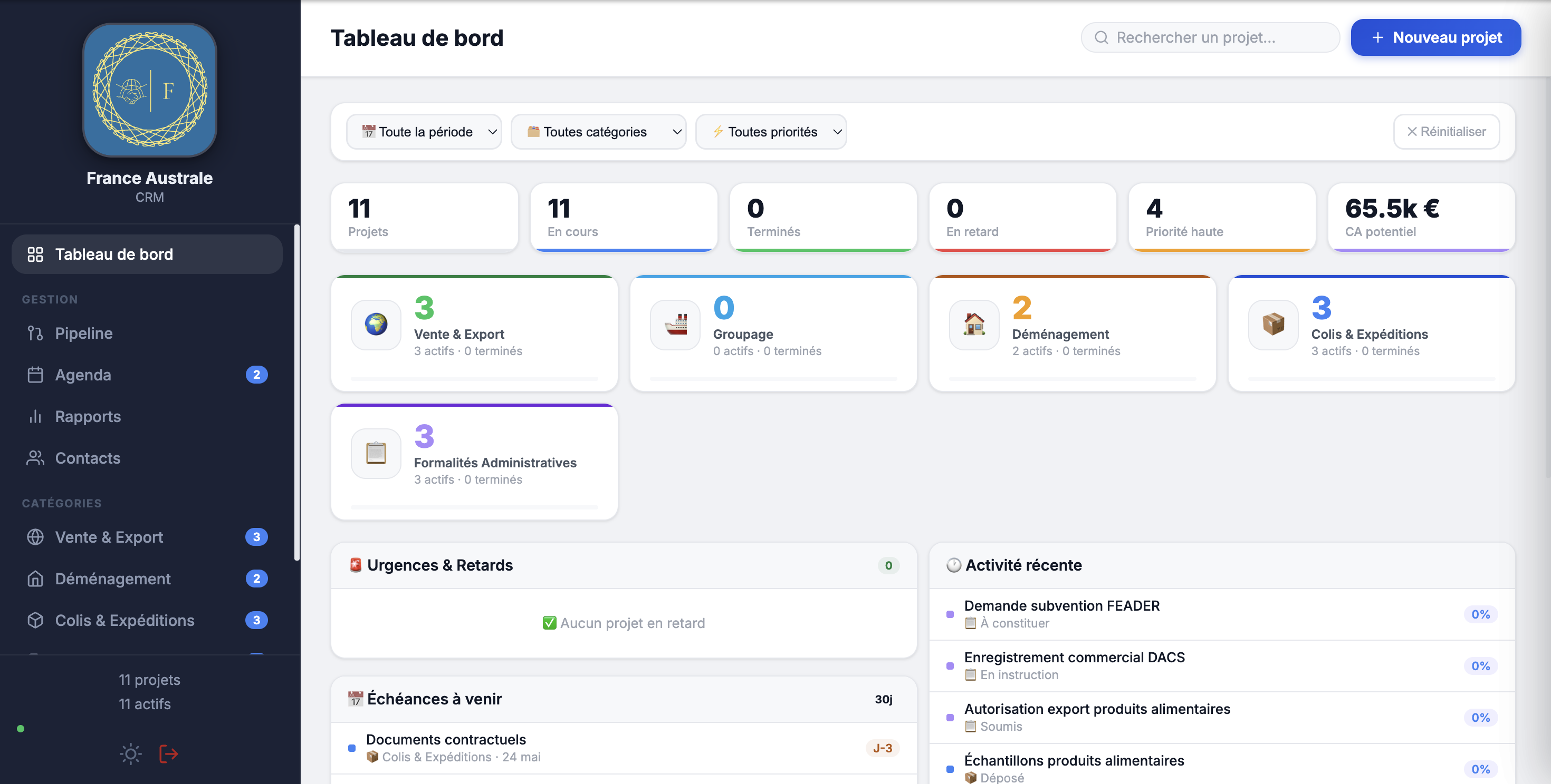 France Australe CRM — tableau de bord Kanban